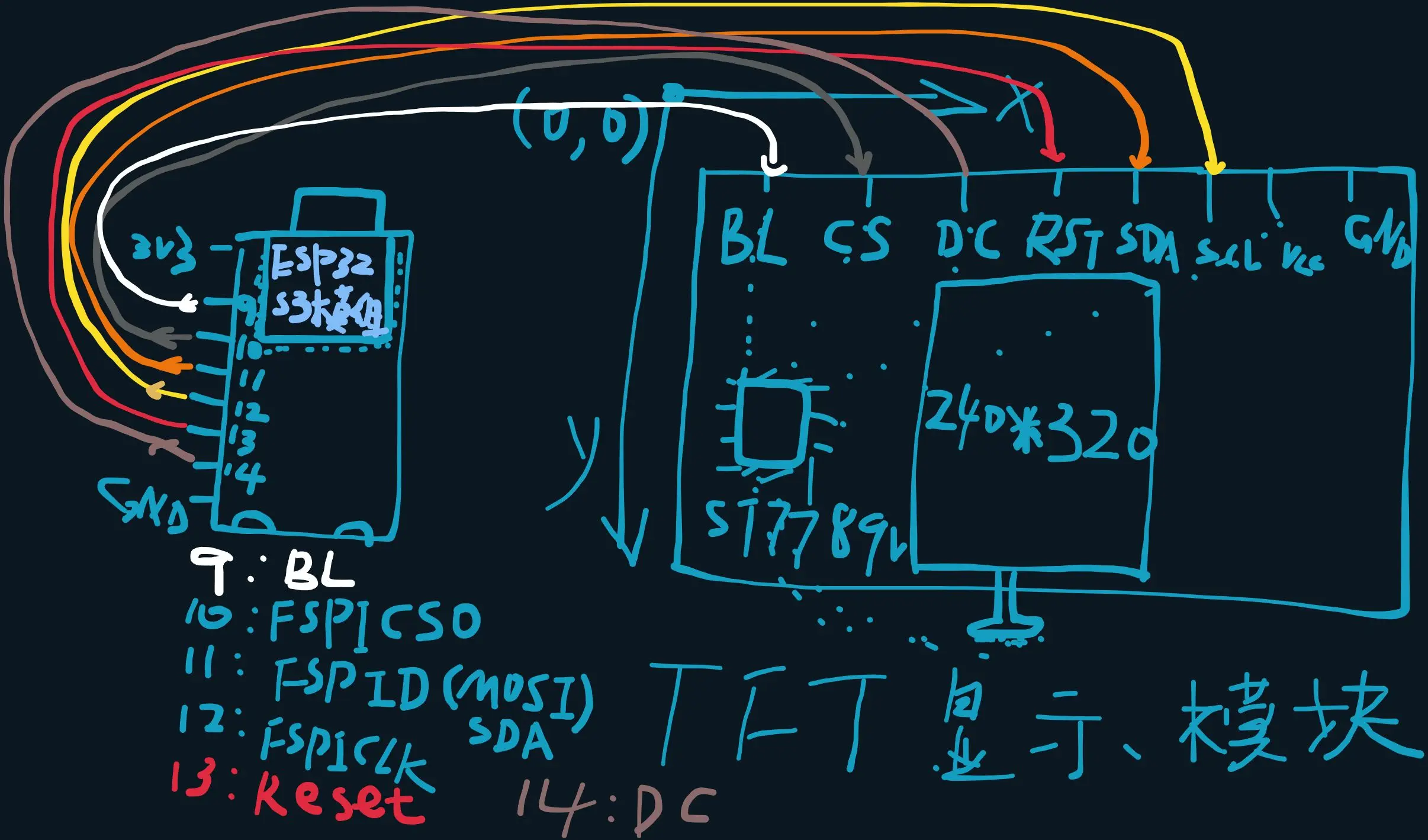 ESP32-S3与TFT LCD显示屏模块通信示意图