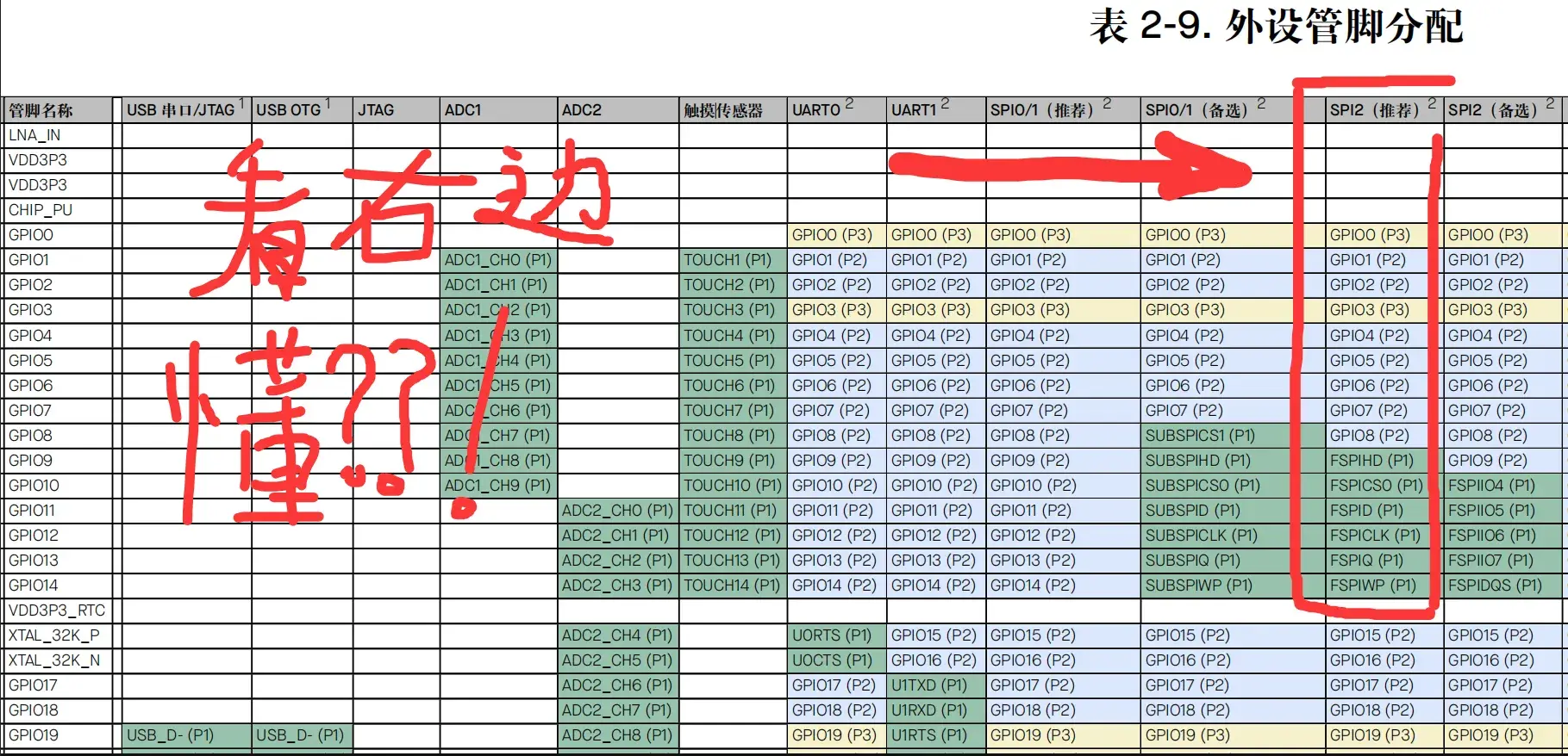 ESP32-S3 系列芯片技术规格书 v2.1 表 2-9. 外设管脚分配 Page27