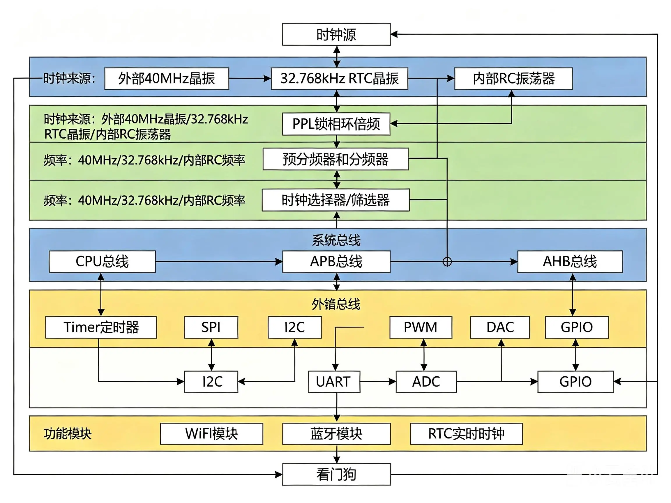 esp32s3_clock_tree_complete