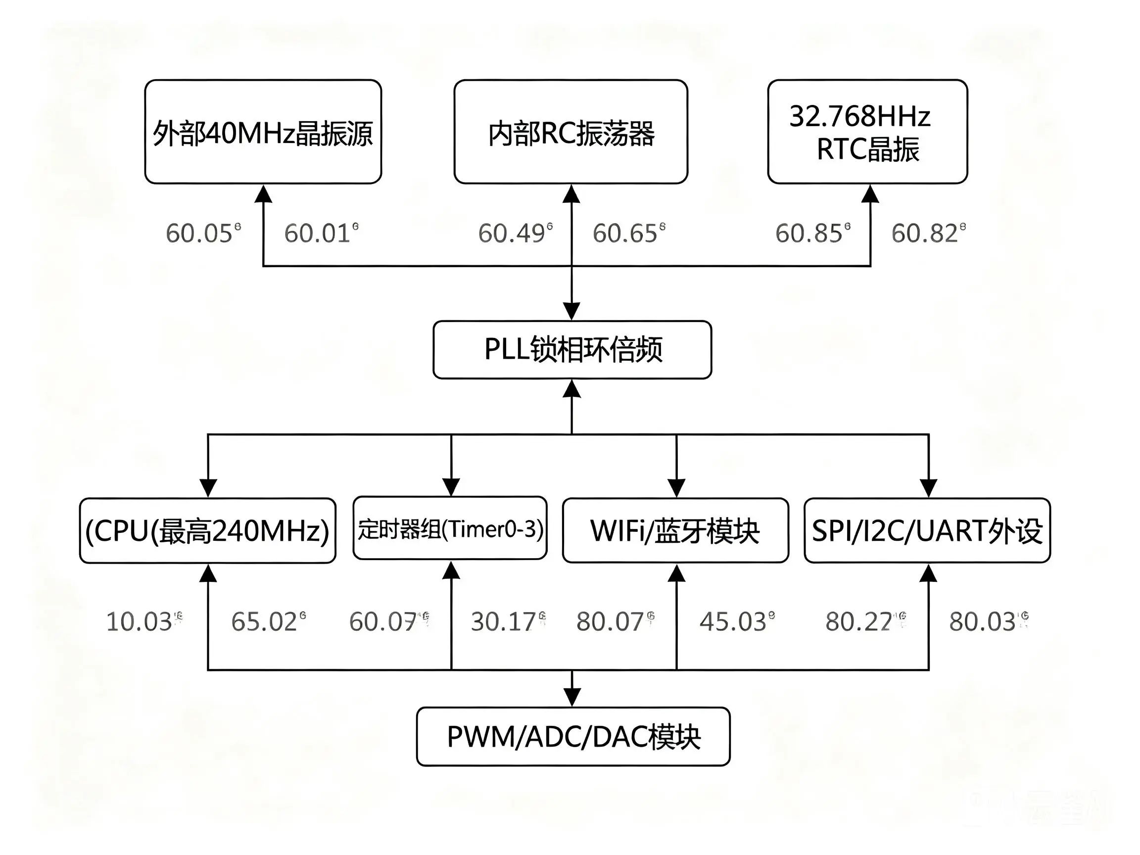 esp32s3_clock_tree_v2