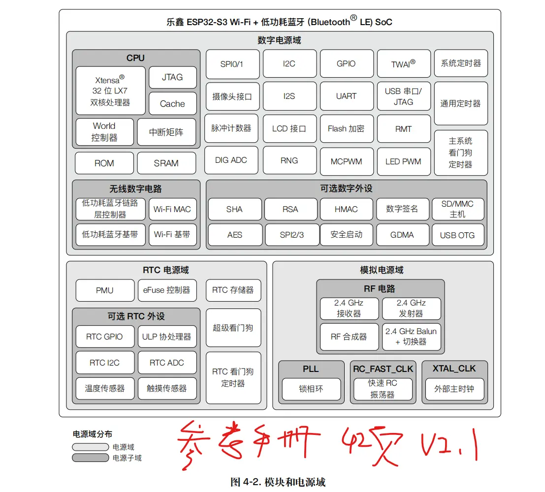 ESP32-S3 电源域