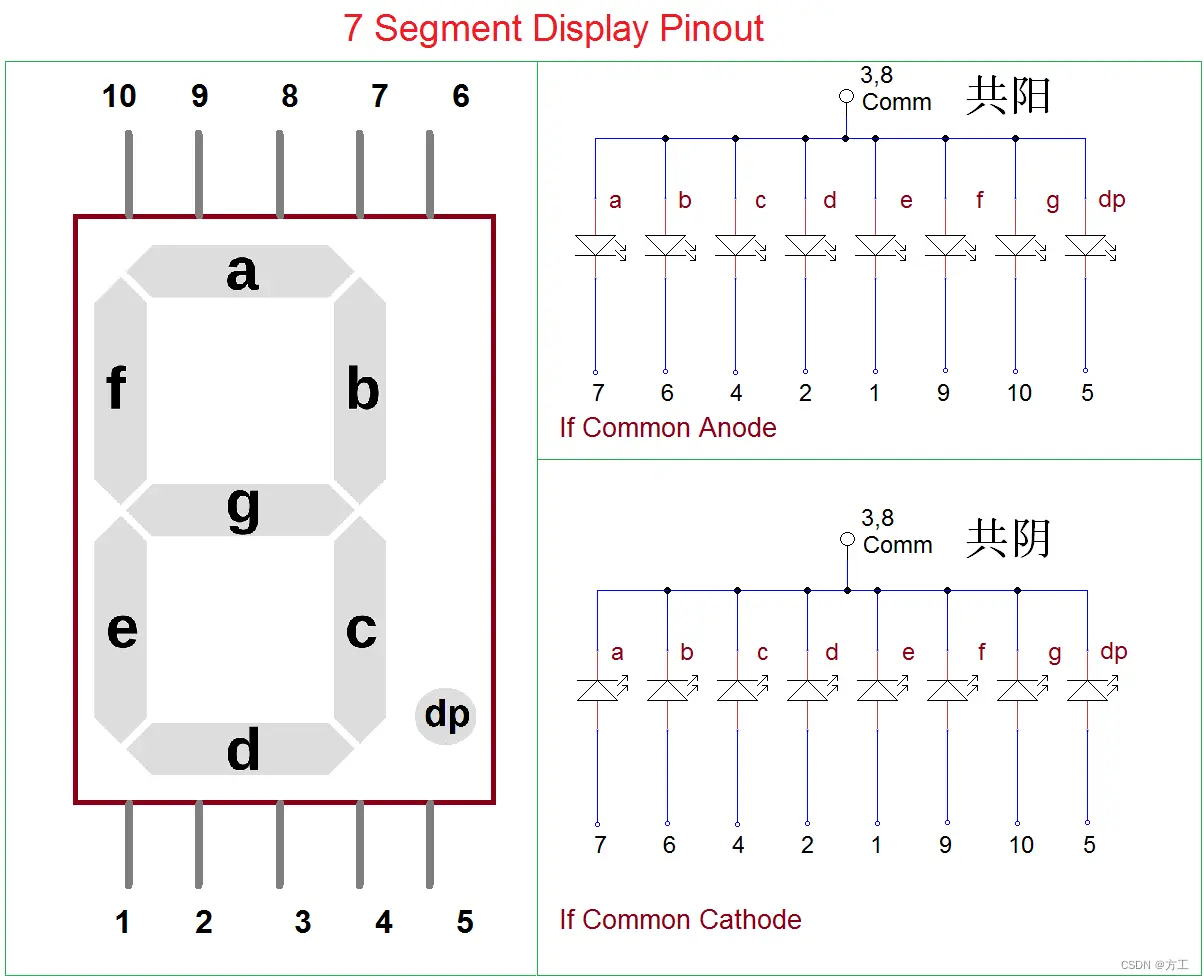 数码管引脚图