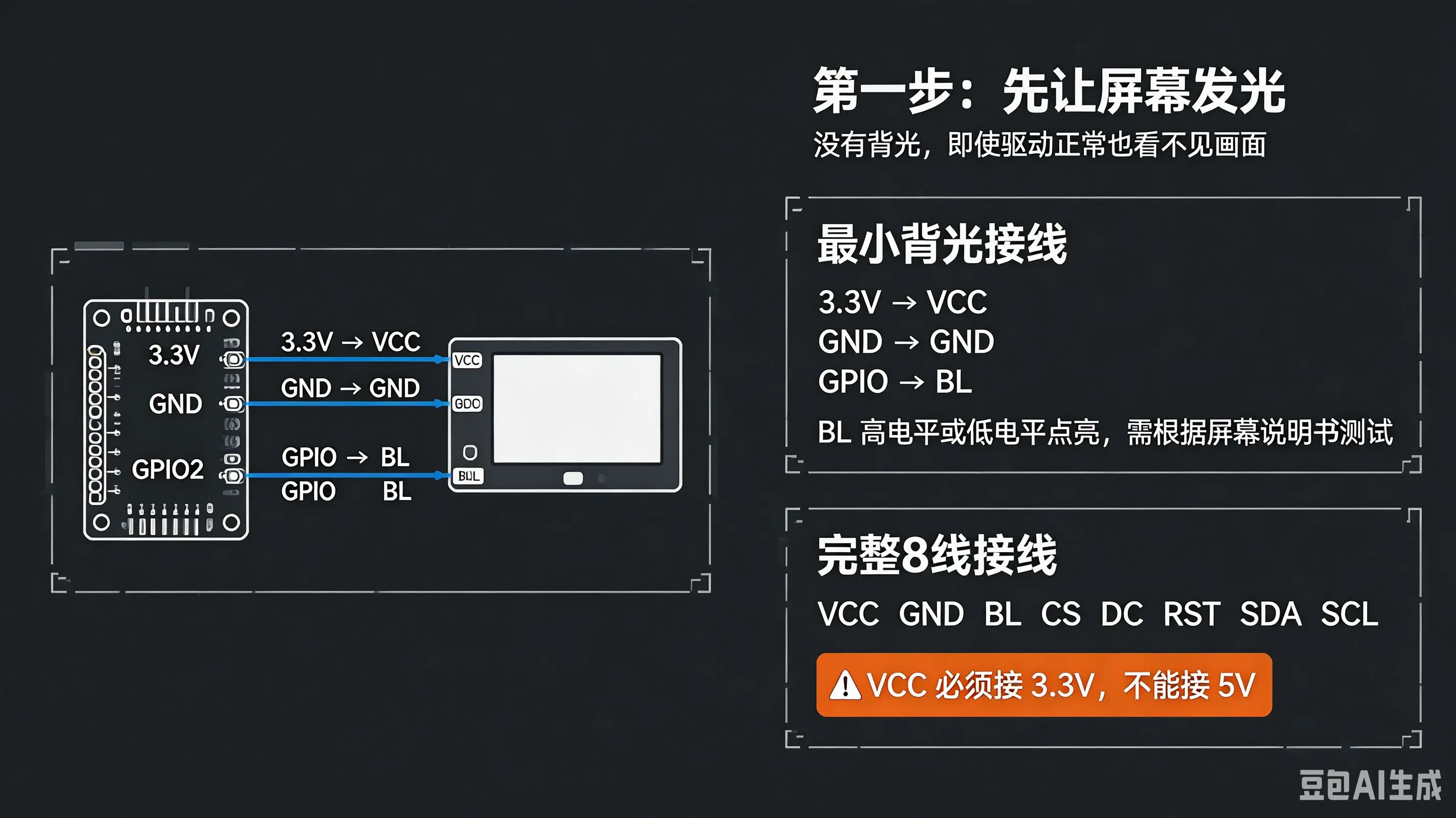 先点亮 BL 背光