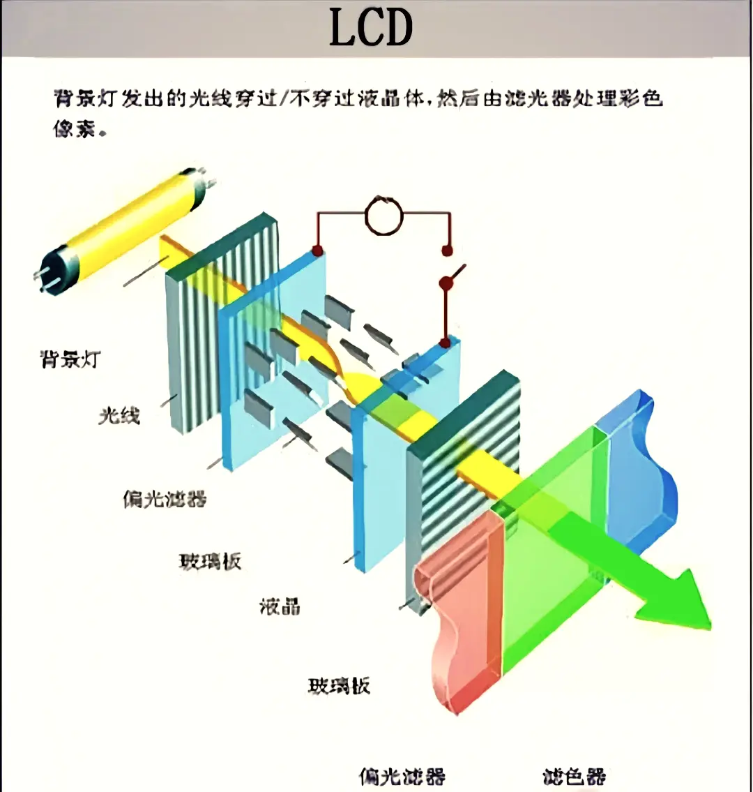 LCD结构图