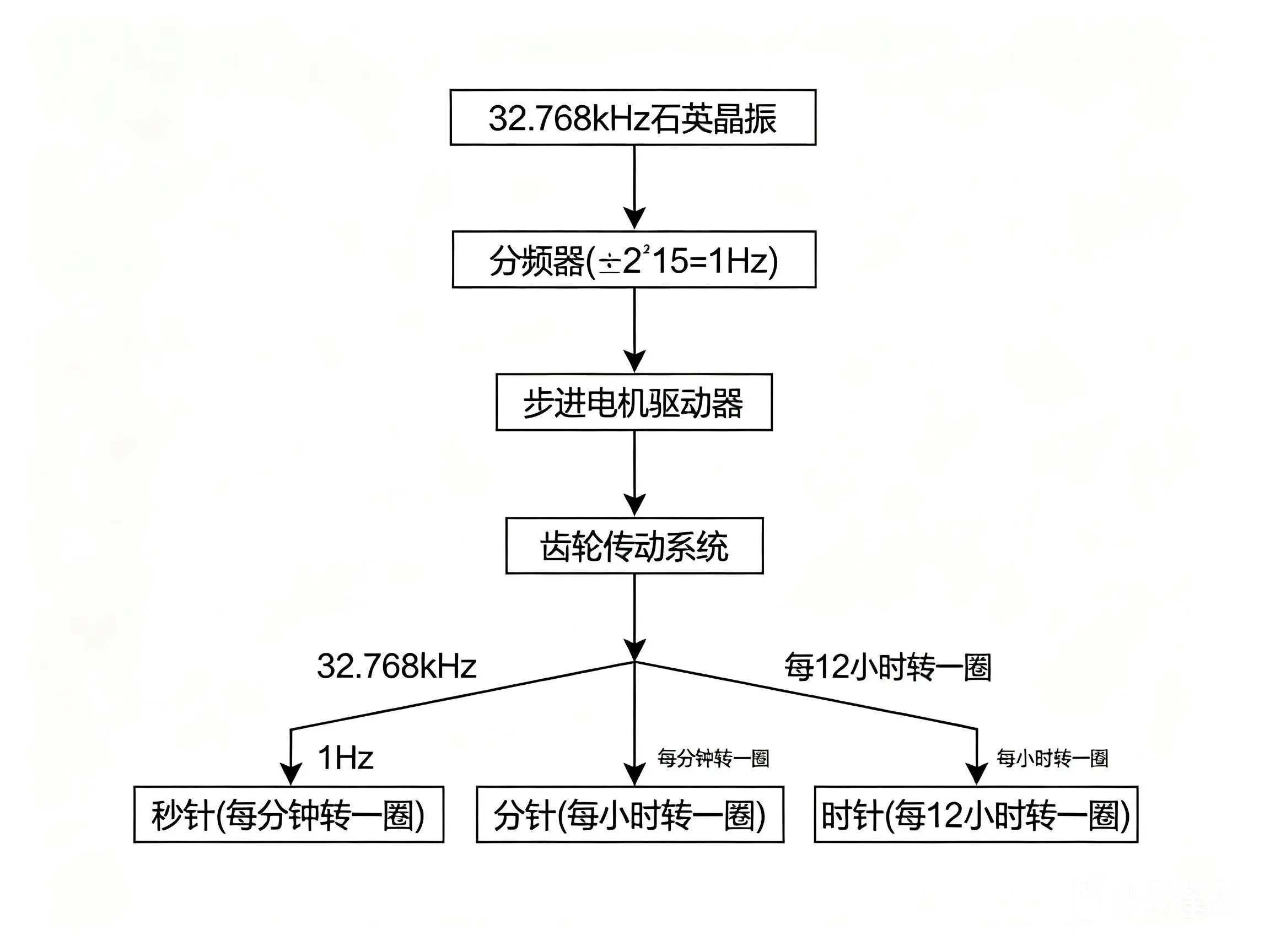 quartz_watch_clock_tree_v2