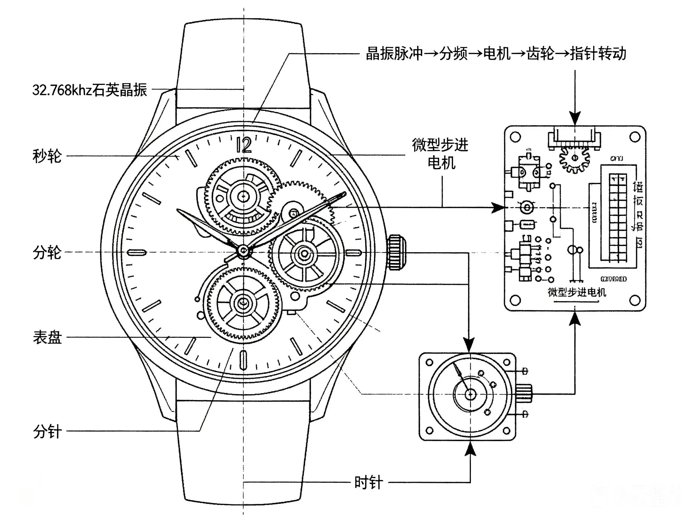 quartz_watch_explosion_v5