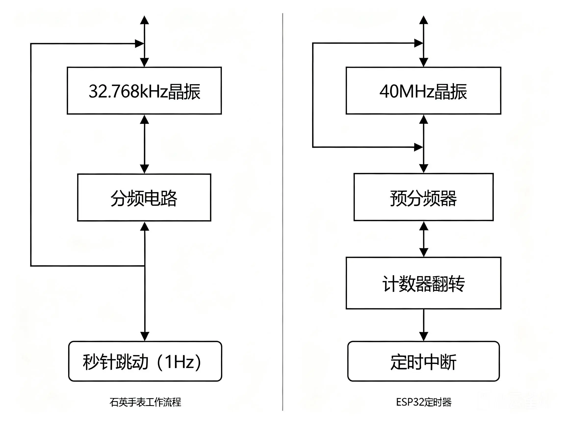 watch_esp32_comparison_v4